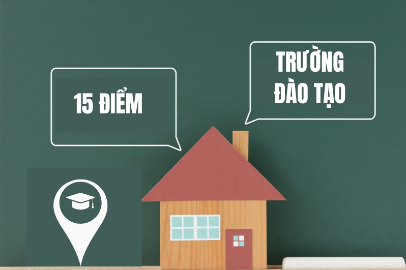 các trường đại học lấy 15 điểm ở Hà Nội